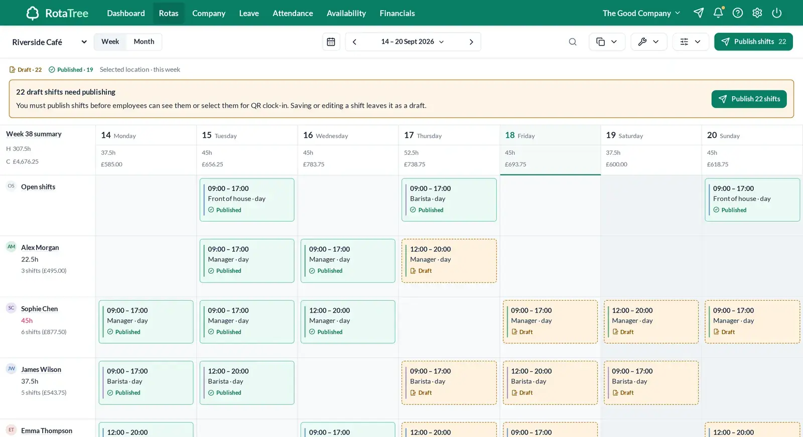 RotaTree’s published product screenshot showing the weekly rota and employee shift grid.